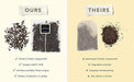 Comparison of Smith & Jones tea leaves and packaging with text on a beige background